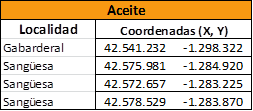 Recogida de Aceite