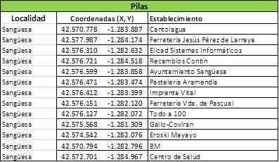 Contenedores de Pilas