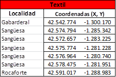 Contenedores de Ropa